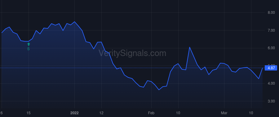 JOBY price after insider trade by Bevirt JoeBen