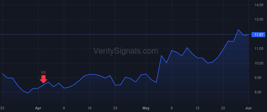 JOBY price after insider trade by Bevirt JoeBen