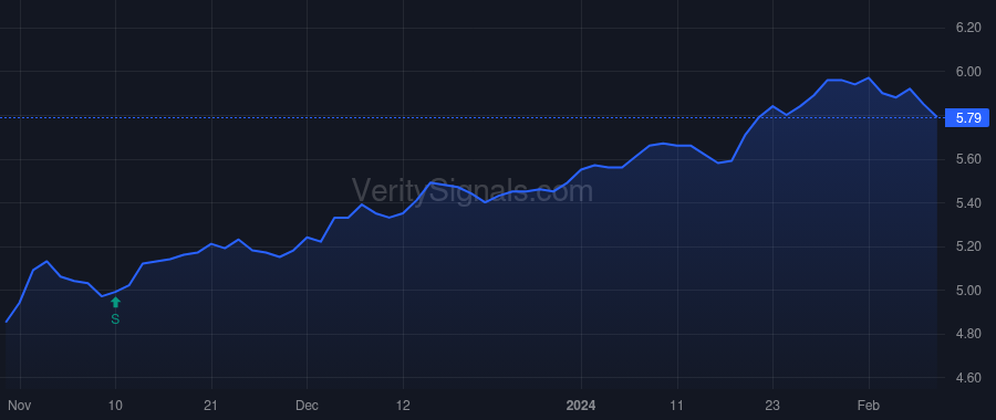 JPC price after insider trade by Jones Nathaniel T.