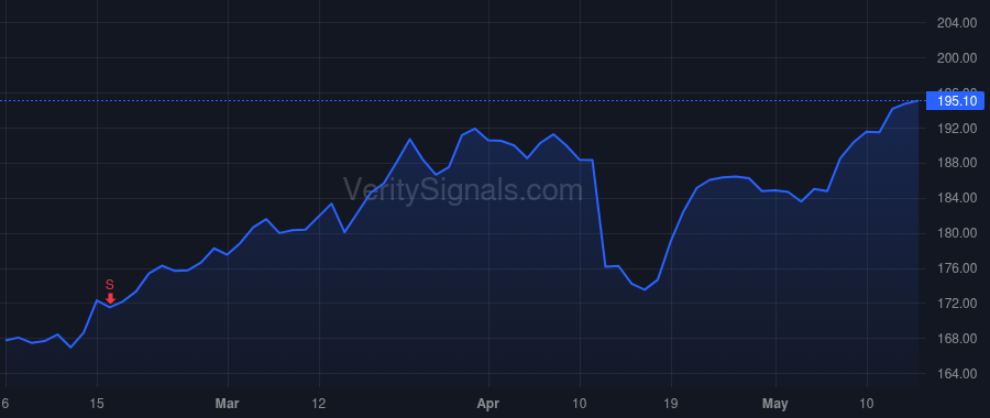 JPM price after insider trade by DIMON JAMES
