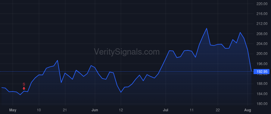 JPM price after insider trade by Korablina Elena A