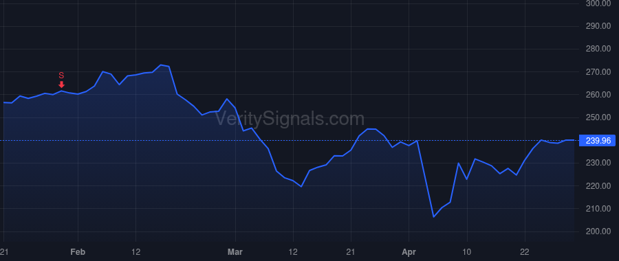 JPM price after insider trade by BACON ASHLEY