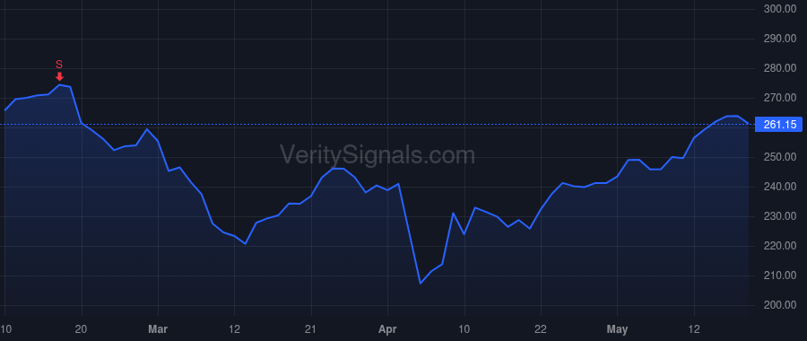 JPM price after insider trade by DIMON JAMES