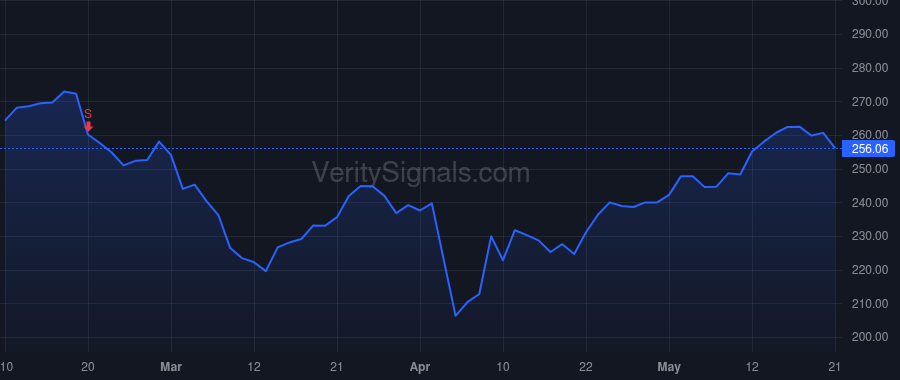 JPM price after insider trade by DIMON JAMES