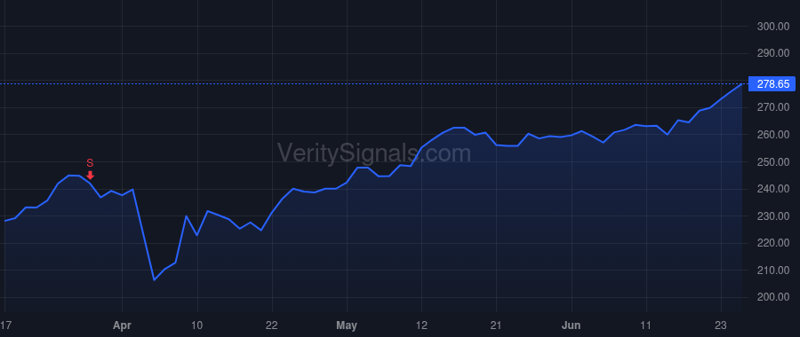 JPM price after insider trade by Rohrbaugh Troy L