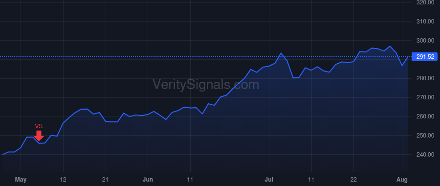 JPM price after insider trade by Barnum Jeremy