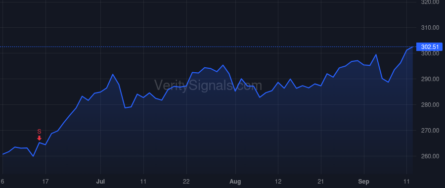 JPM price after insider trade by Piepszak Jennifer