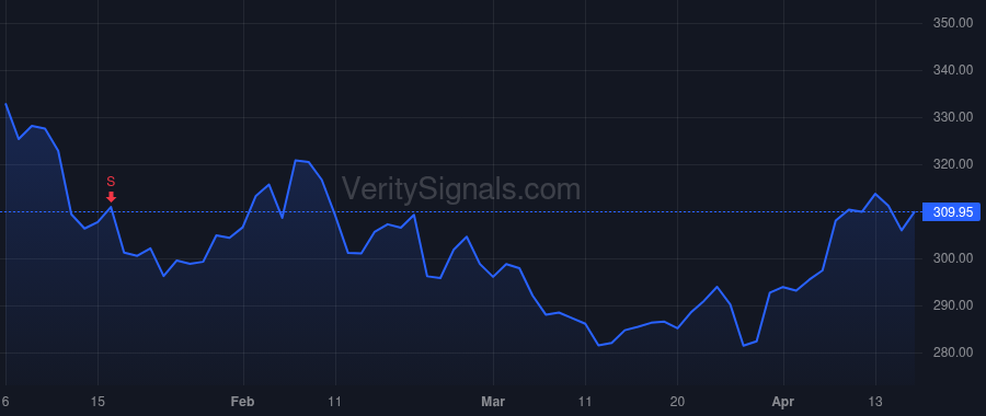 JPM price after insider trade by Piepszak Jennifer