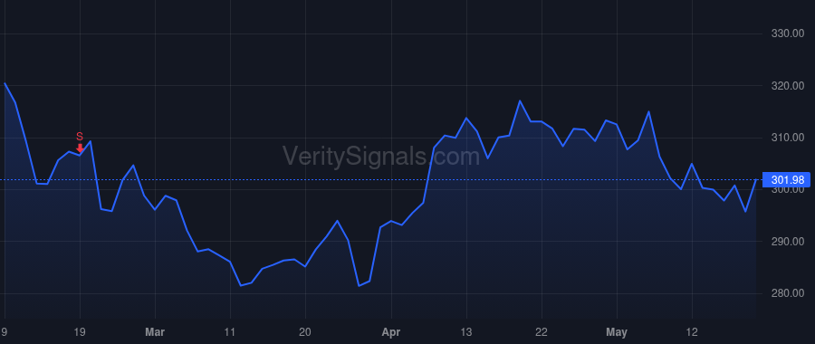 JPM price after insider trade by Rohrbaugh Troy L