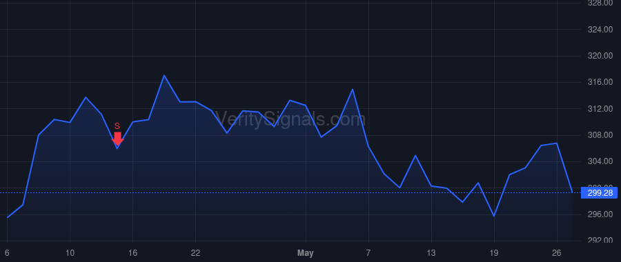 JPM price after insider trade by Erdoes Mary E.