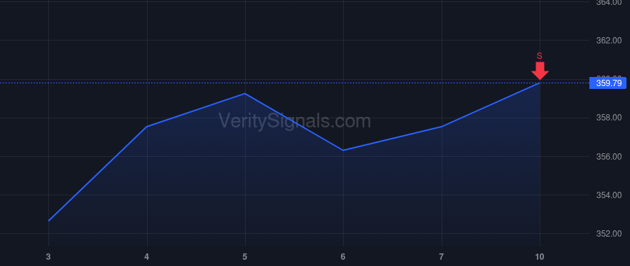 JPM price after insider trade by Leopold Robin
