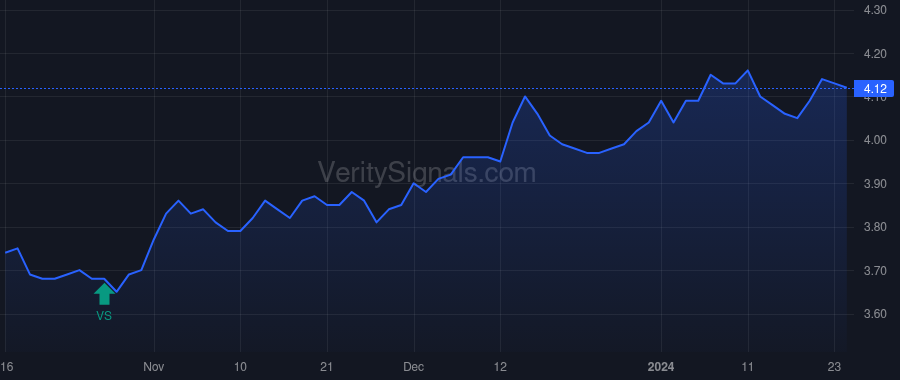 JQC price after insider trade by Jones Nathaniel T.