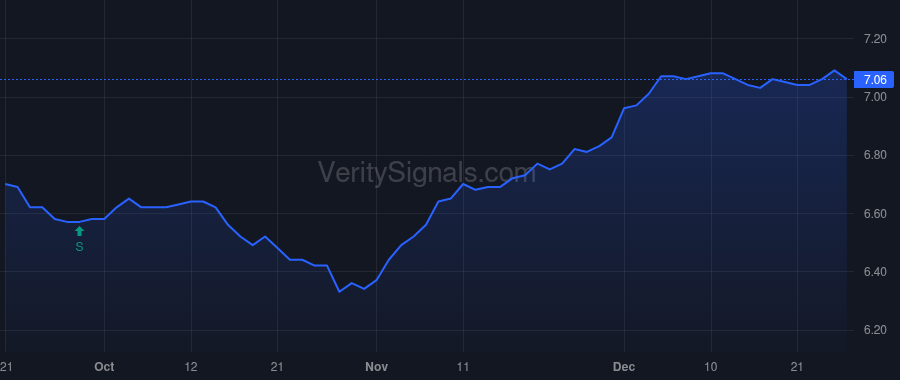 JRO price after insider trade by Saba Capital Management, L.P.