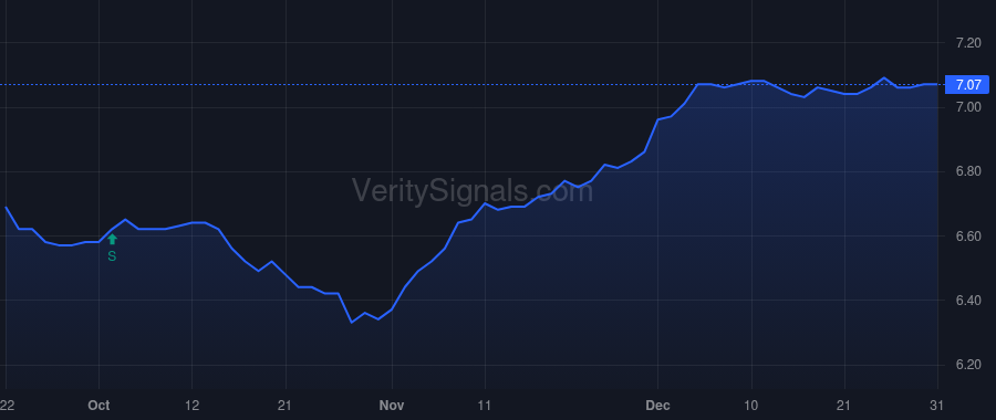 JRO price after insider trade by Saba Capital Management, L.P.