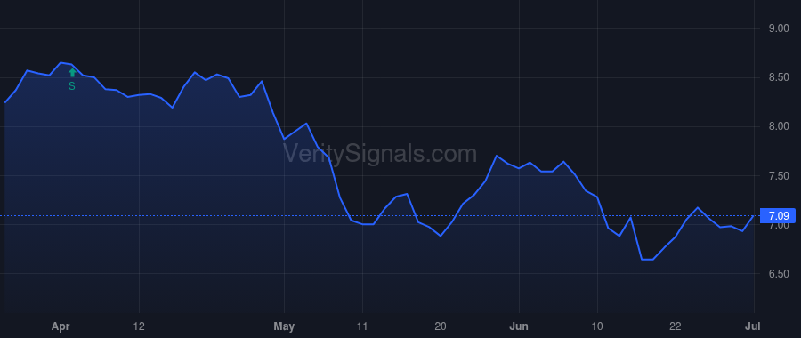 JRS price after insider trade by MOSCHNER ALBIN F