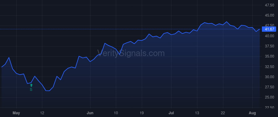 JRVR price after insider trade by Abram J Adam