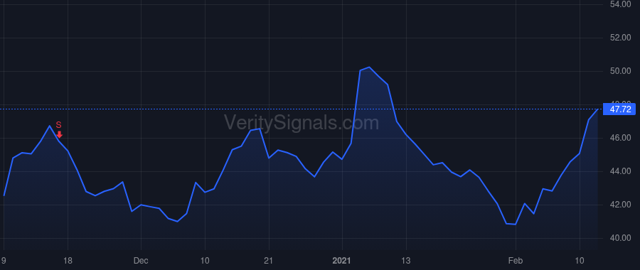 JRVR price after insider trade by Heinlein Daniel