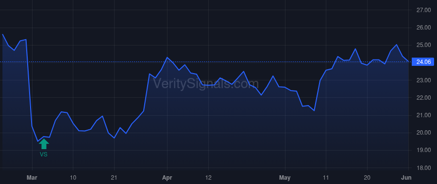 JRVR price after insider trade by D'Orazio Frank