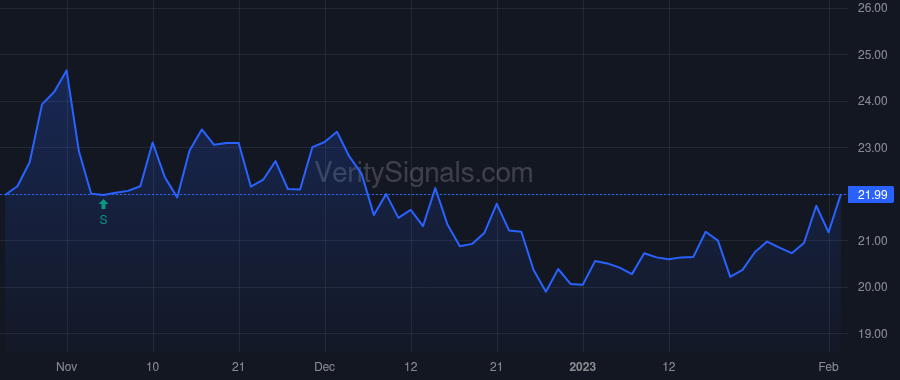 JRVR price after insider trade by Brown Thomas Lynn