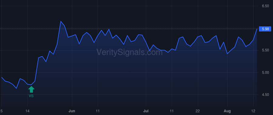 JRVR price after insider trade by D'Orazio Frank