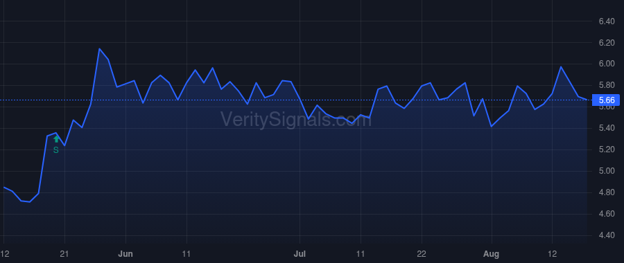 JRVR price after insider trade by LaSala Christine