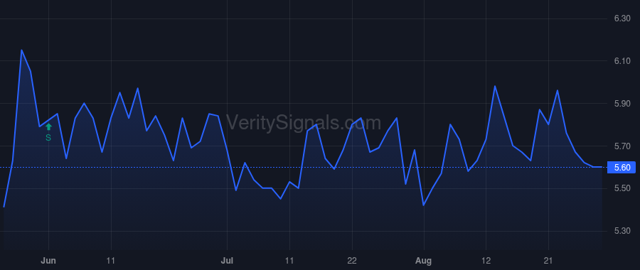 JRVR price after insider trade by Sutherland Todd Randell