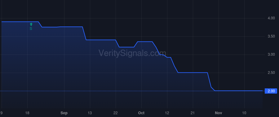JRVS price after insider trade by Goodell Yolanda