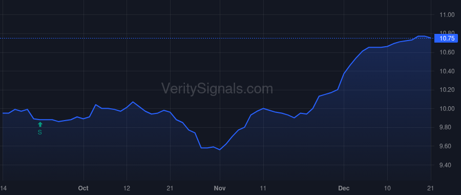 JSD price after insider trade by Saba Capital Management, L.P.