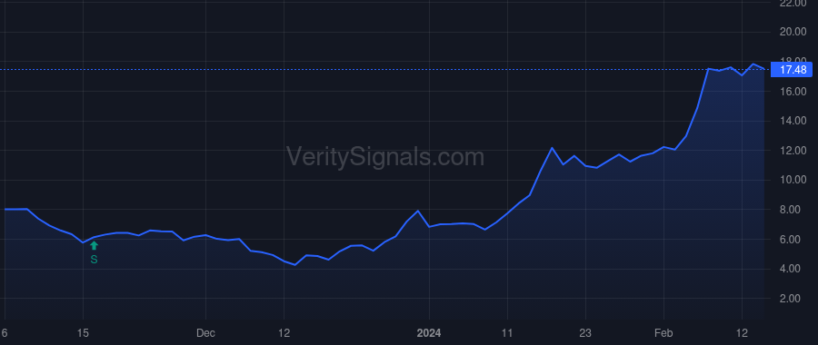 JSPR price after insider trade by WIGGANS THOMAS G