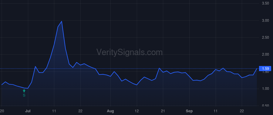JUNS price after insider trade by ROSEN CHRISTER