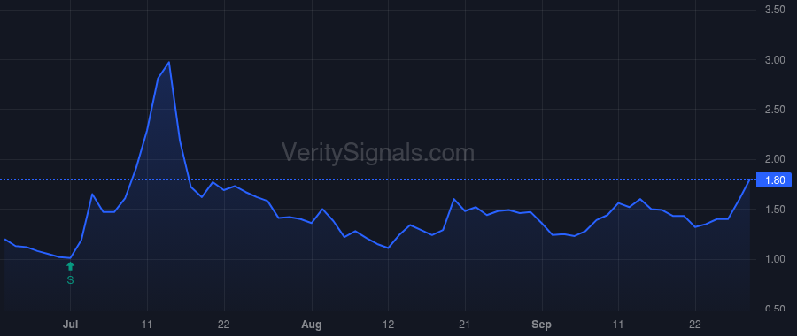 JUNS price after insider trade by ROSEN CHRISTER