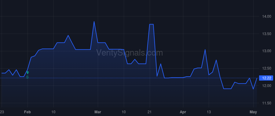 JUVF price after insider trade by HAVICE TIMOTHY I