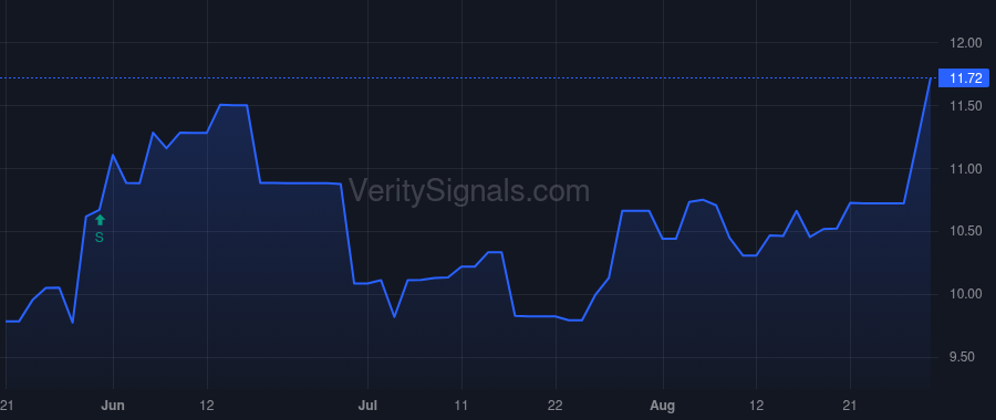 JUVF price after insider trade by DREIBELBIS MARTIN L