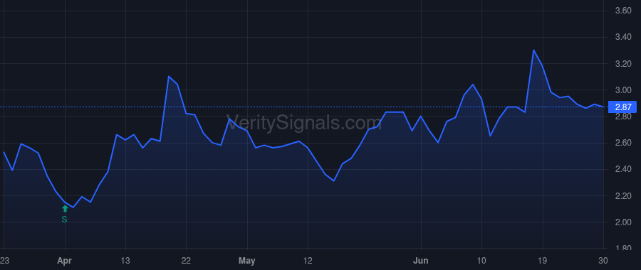 JVA price after insider trade by Knepper Barry