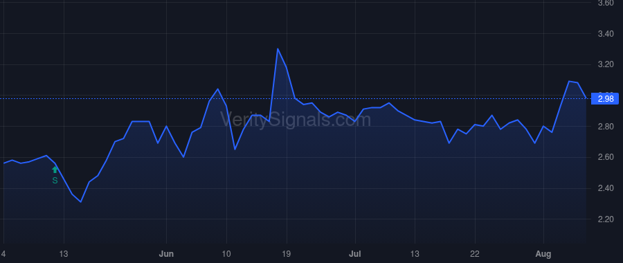 JVA price after insider trade by Knepper Barry