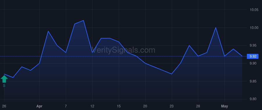 JWSM price after insider trade by Reidler Michael