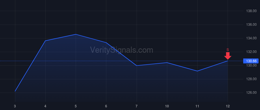 JXN price after insider trade by Raub Christopher