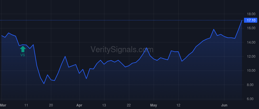 JYNT price after insider trade by Holt Peter D