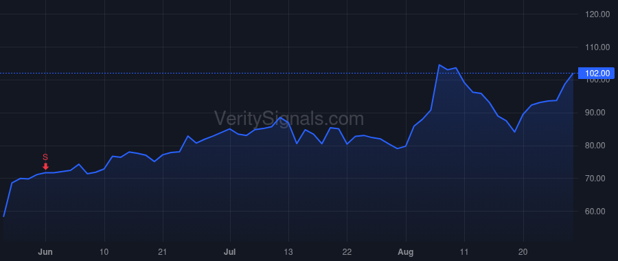 JYNT price after insider trade by Singleton Jake