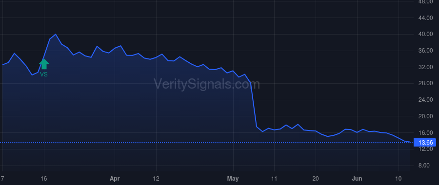 JYNT price after insider trade by Holt Peter D