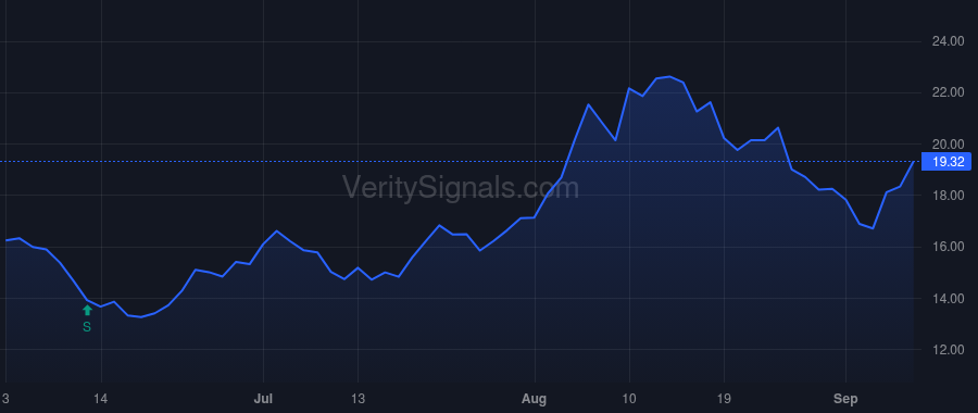 JYNT price after insider trade by Bandera Partners LLC