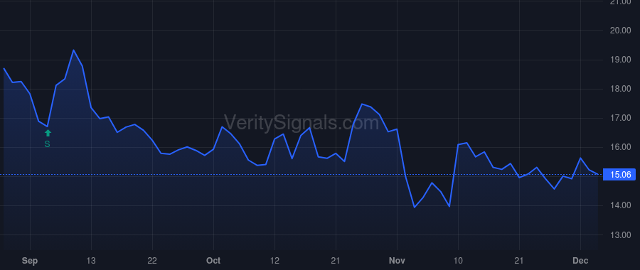 JYNT price after insider trade by Bandera Partners LLC