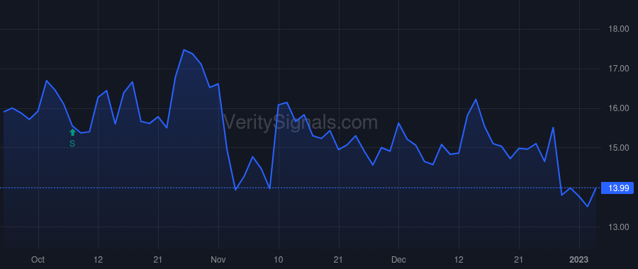 JYNT price after insider trade by Bandera Partners LLC