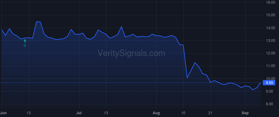 JYNT price after insider trade by Bandera Partners LLC