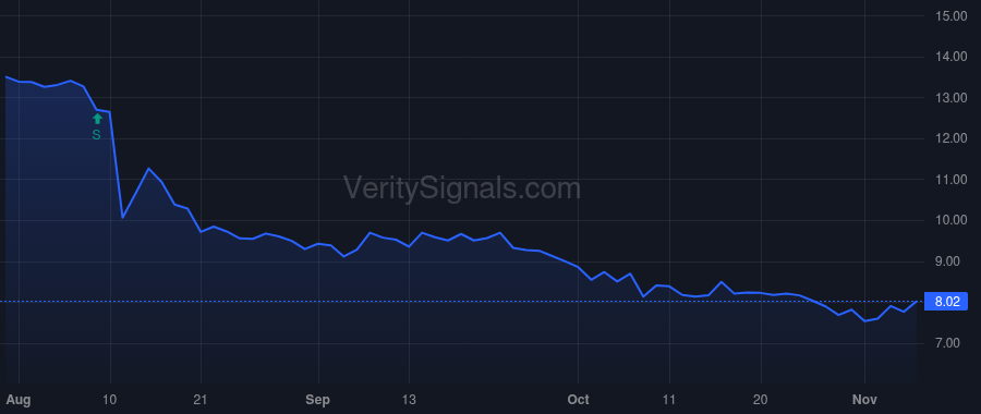 JYNT price after insider trade by Bandera Partners LLC