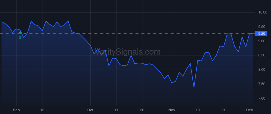 JYNT price after insider trade by Bandera Partners LLC