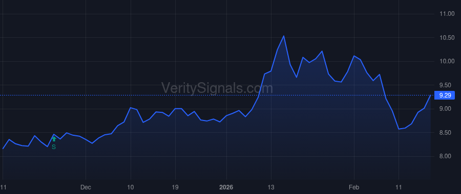 JYNT price after insider trade by JOBSON CHARLES E
