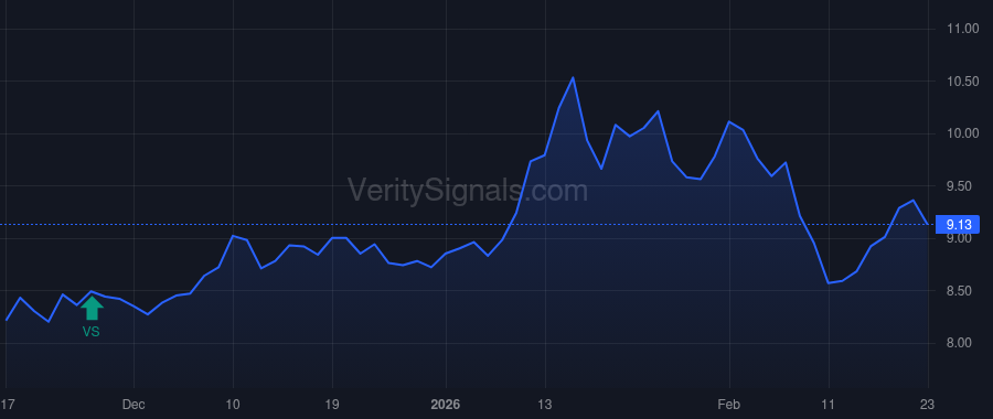 JYNT price after insider trade by JOBSON CHARLES E