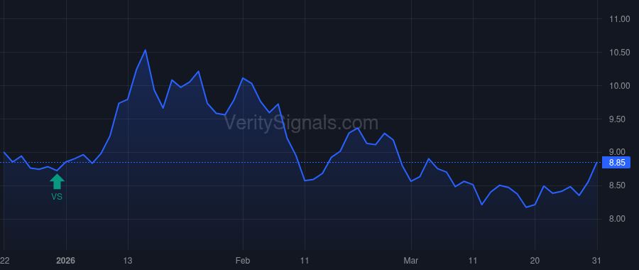 JYNT price after insider trade by JOBSON CHARLES E