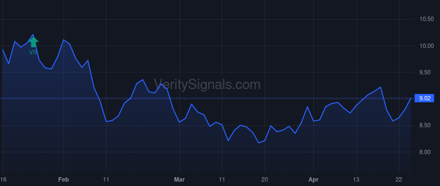 JYNT price after insider trade by JOBSON CHARLES E